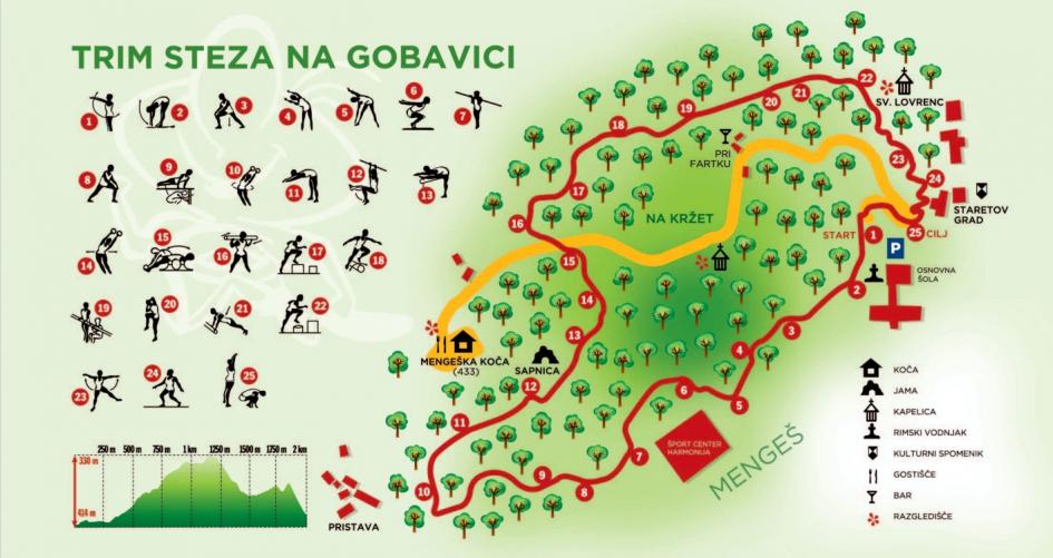 Trim steza na Gobavici