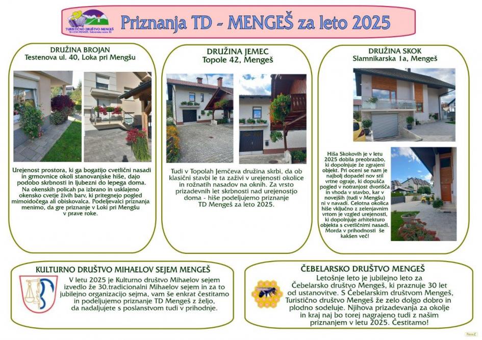 Dobitniki priznanj za leto 2025